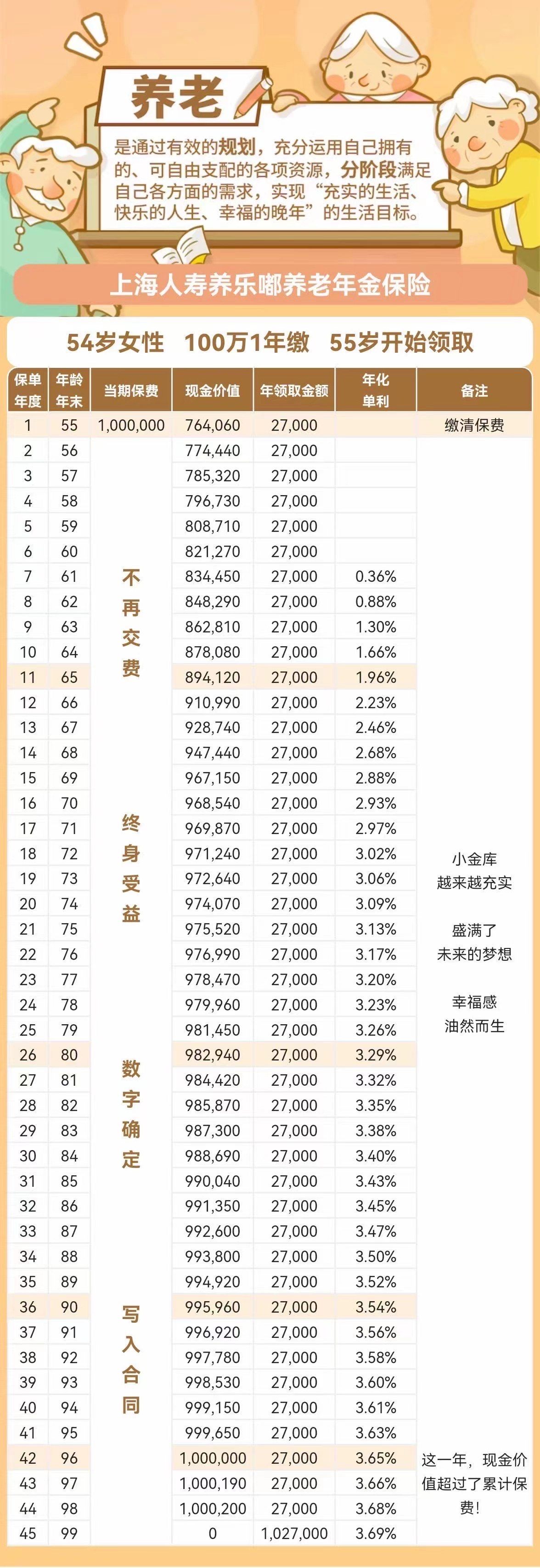 最高800元/月的养老服务消费补贴在全国铺开 超10%的老人将因此获益