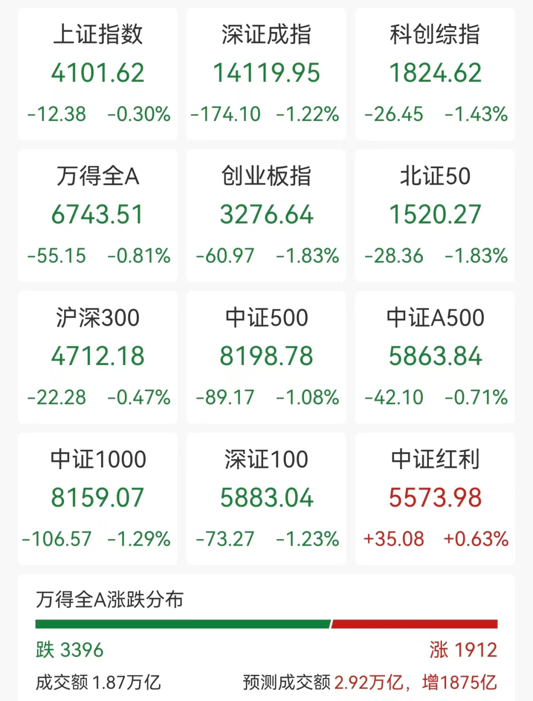 创业板活跃股榜单：21股换手率超20%