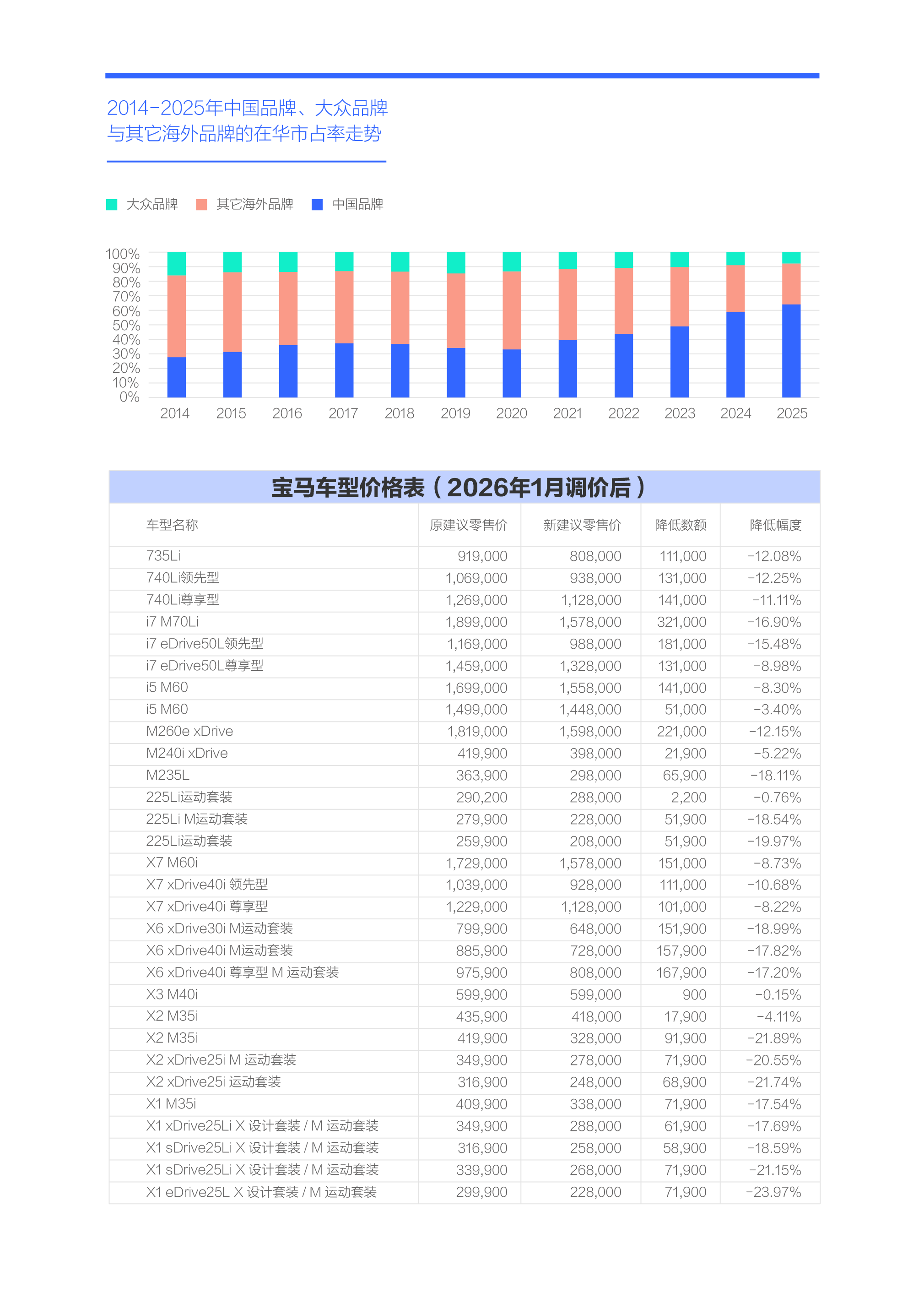 2026汽车产业市场现状及投资前景预测分析_人保车险   品牌优势——快速了解燃油汽车车险,人保车险