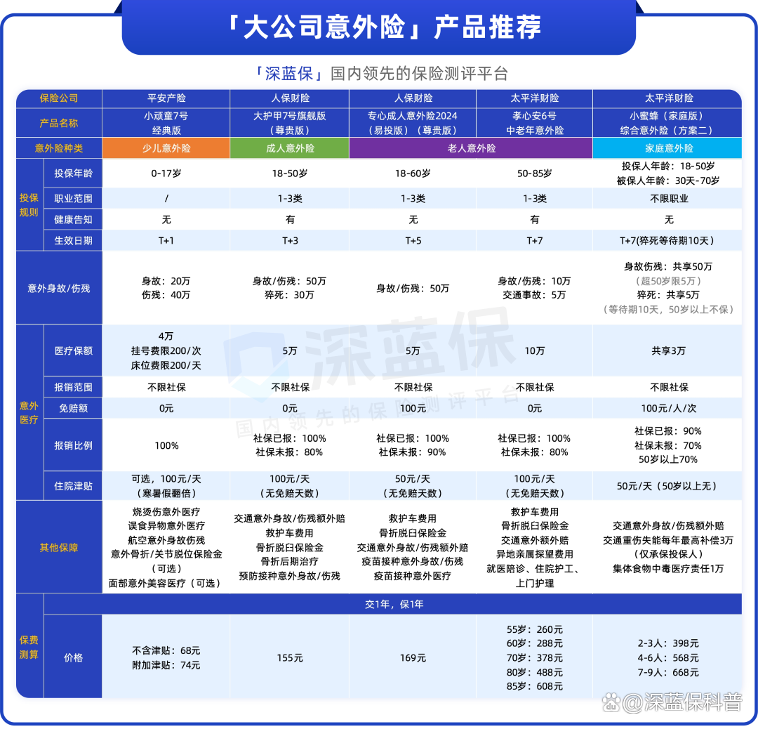 建筑设计行业市场分析及未来前景预测2026_人保伴您前行,人保有温度