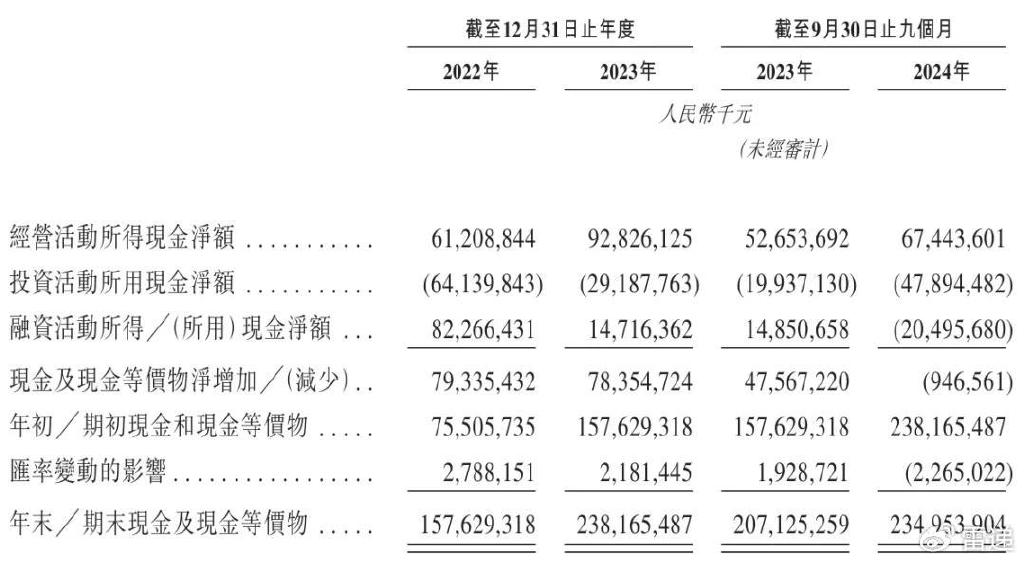 宁德时代被纳入！港股，重大调整！