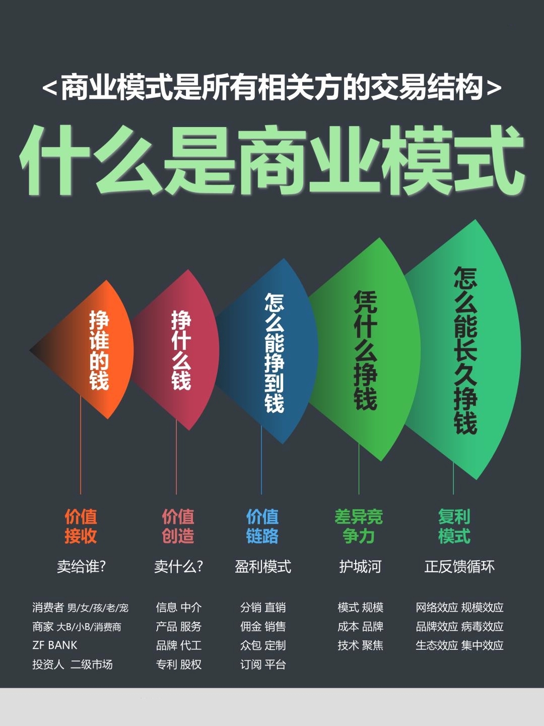 AI：消费品企业能力分水岭