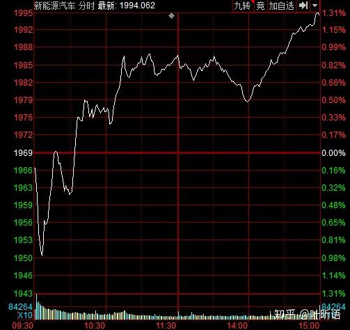 7.38亿元主力资金今日抢筹汽车板块