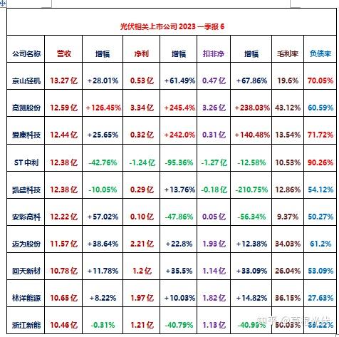 华宝新能获得发明专利授权：“一种曲面光伏组件及其制备方法和应用”