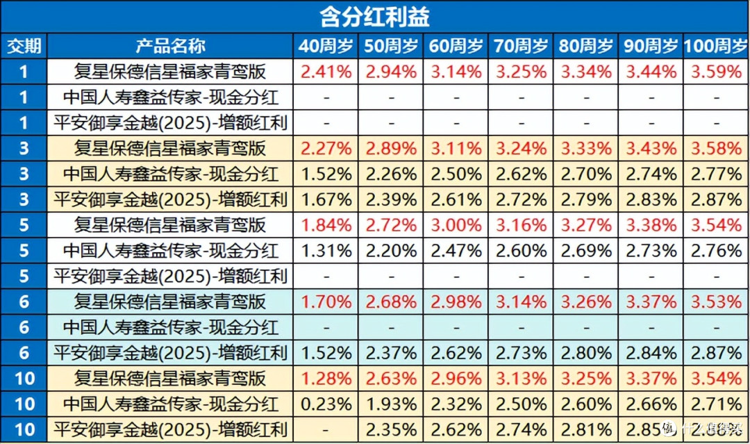 中国人寿寿险公司“十四五”期间累计赔付金额4195.2亿元