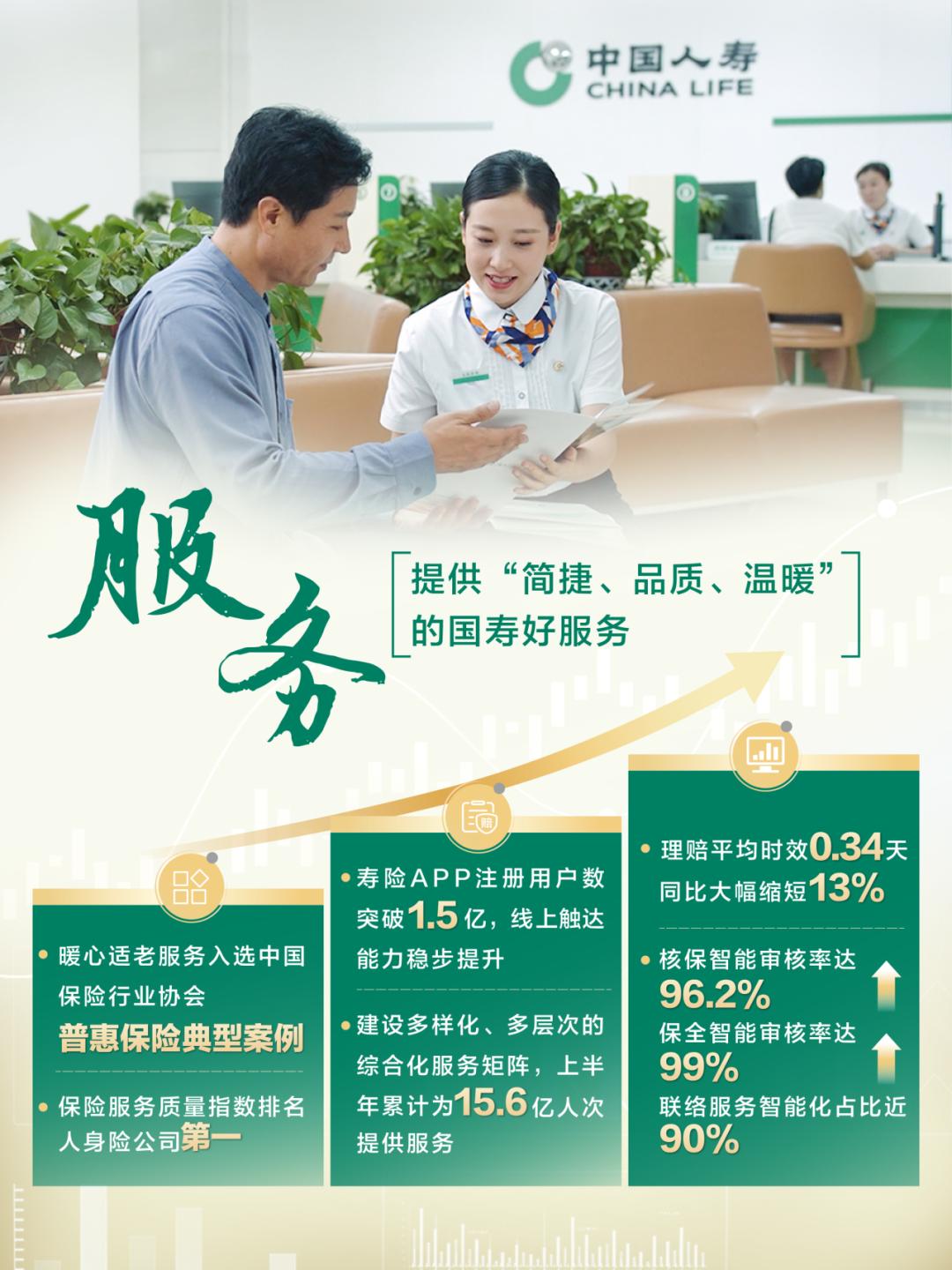 中国人寿寿险公司“十四五”期间累计赔付金额4195.2亿元