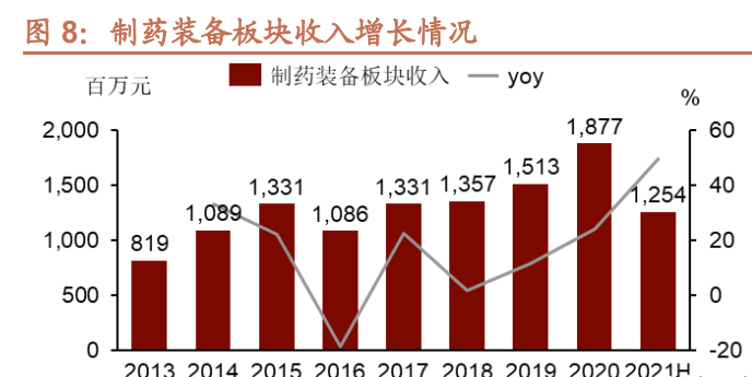 东富龙获得发明专利授权：“一种巢板矫正及定位机构”