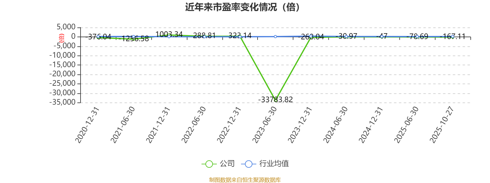芯原股份发生7笔大宗交易 合计成交9786.03万元