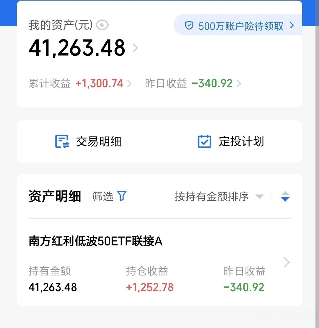上证50指数ETF今日合计成交额38.15亿元，环比增加203.77%