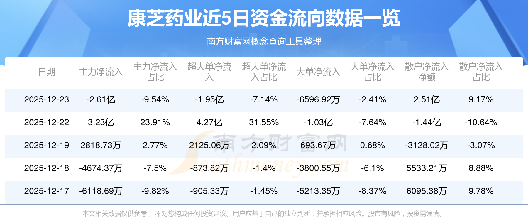 主力资金 | 主力加仓股名单出炉