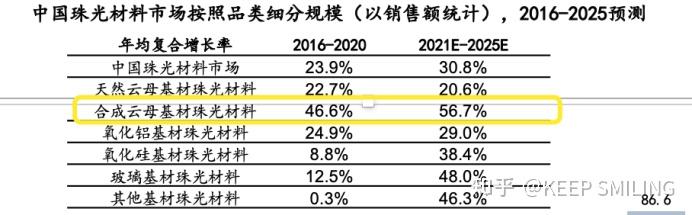 环球新材国际年产10万吨人工合成云母项目点火通线
