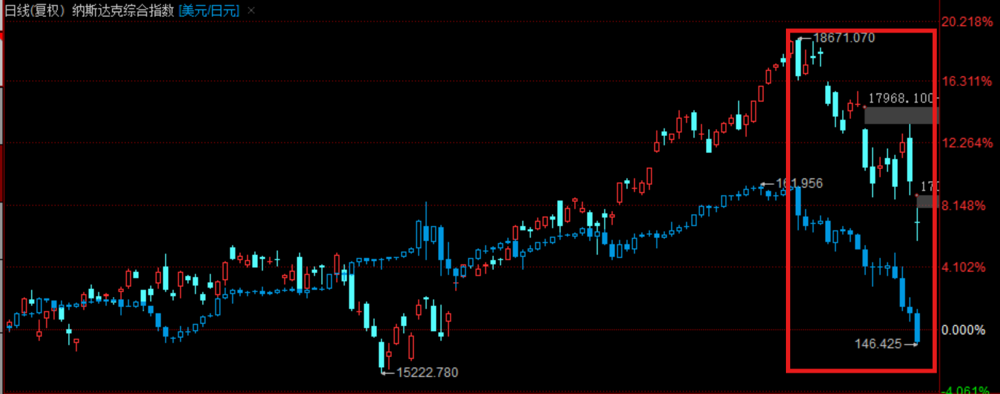 俄罗斯，降息50个基点