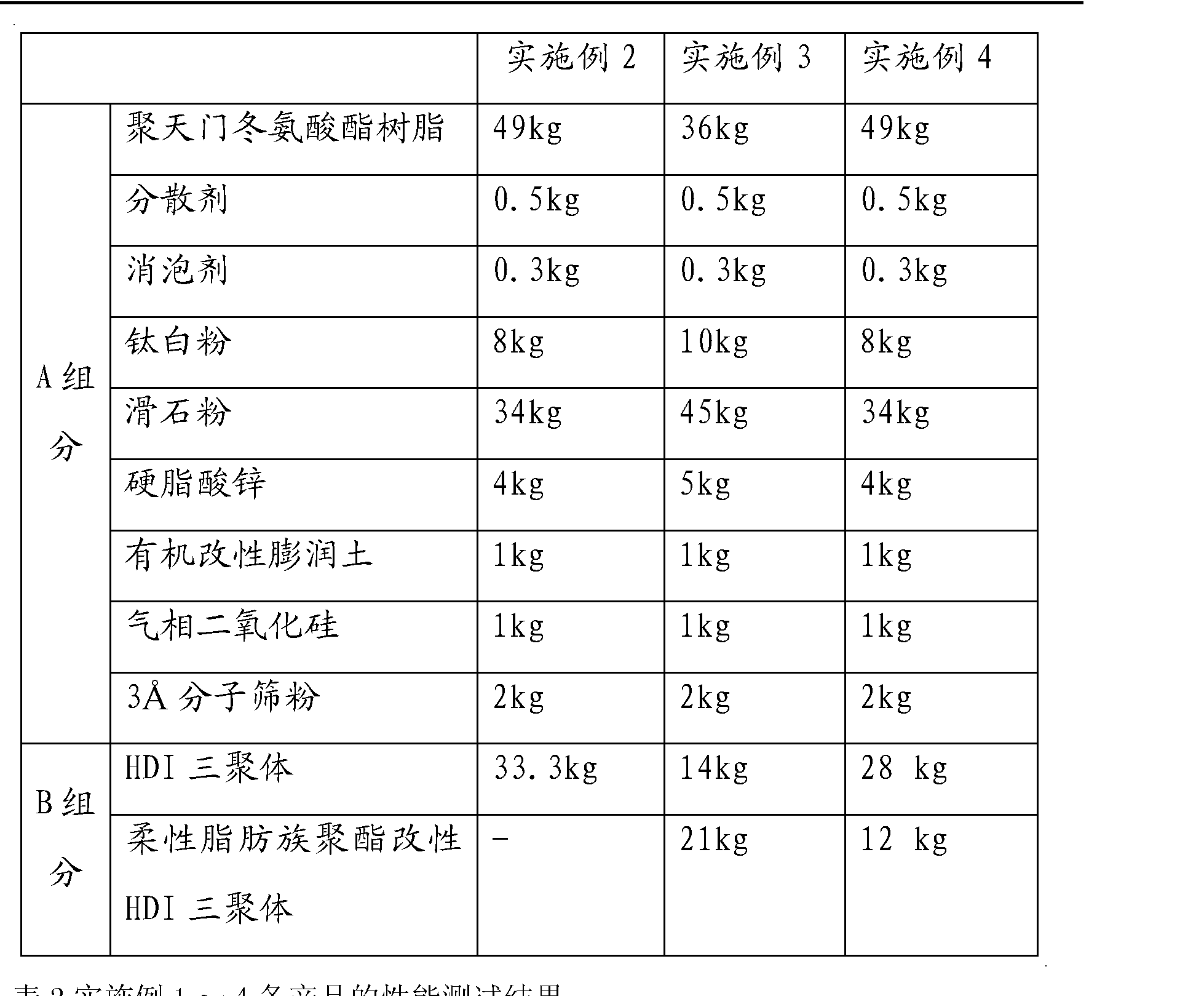 中国石化获得发明专利授权：“灭菌包装材料及其制备方法和应用”