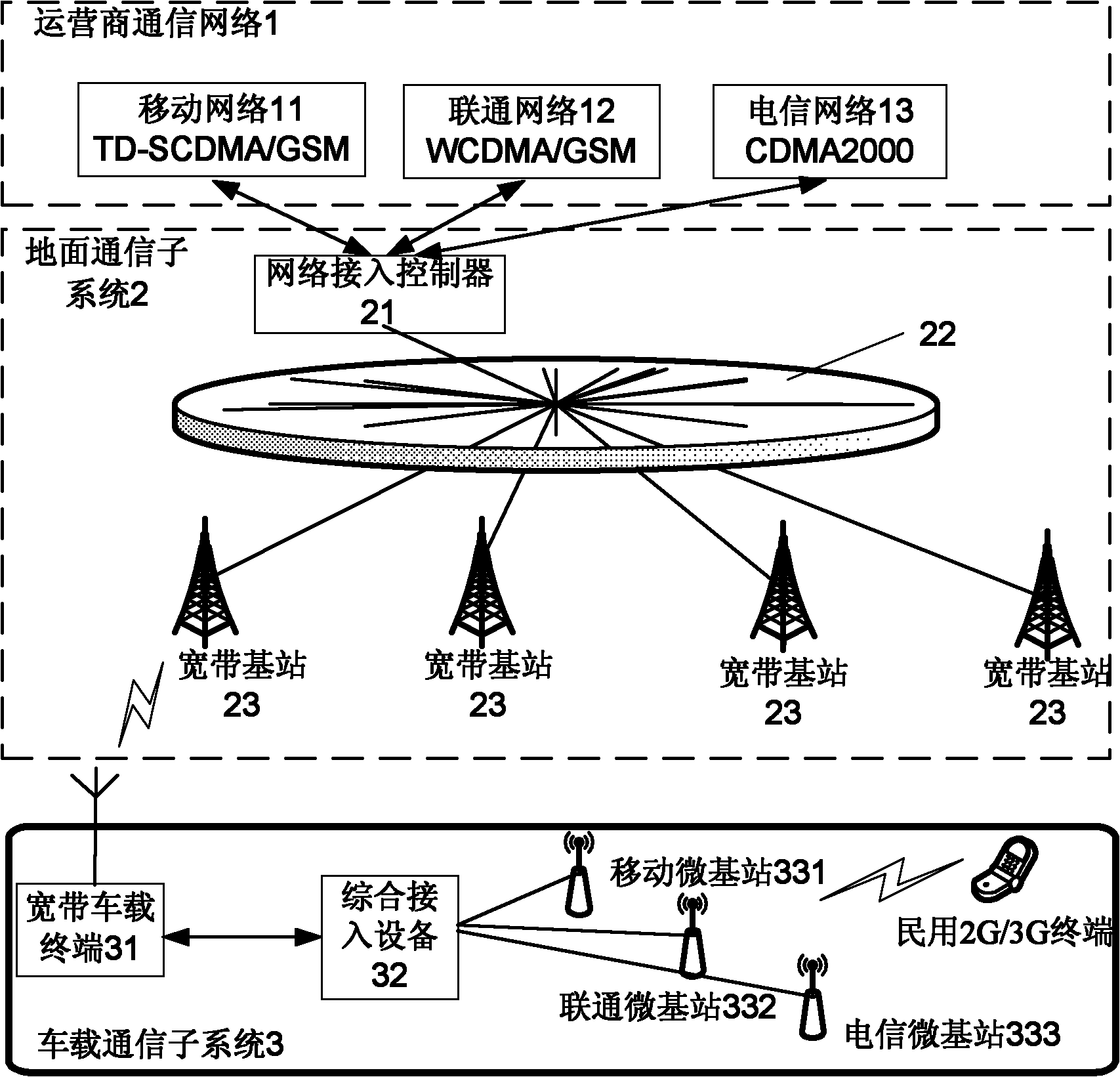 中国电信获得发明专利授权：“用户识别模型的训练、用户识别方法和装置”
