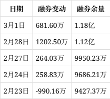 海天瑞声获得发明专利授权：“基于热词感知的OCR文本识别方法、装置、设备及介质”