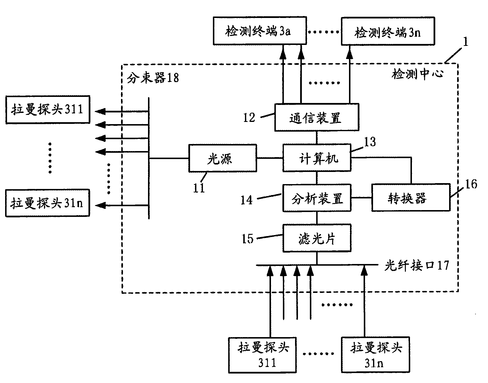 凌云光获得发明专利授权:“光谱共焦成像镜头、装置、系统及检测方法”