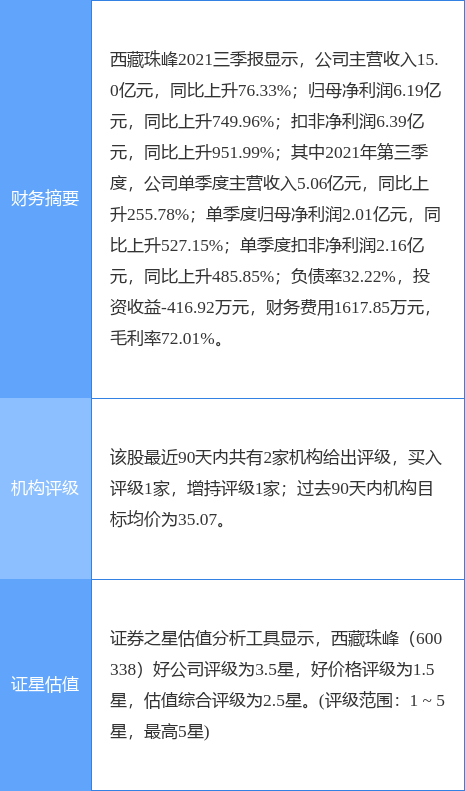 2月14日证券之星午间消息汇总：重点监控！上交所、深交所出手