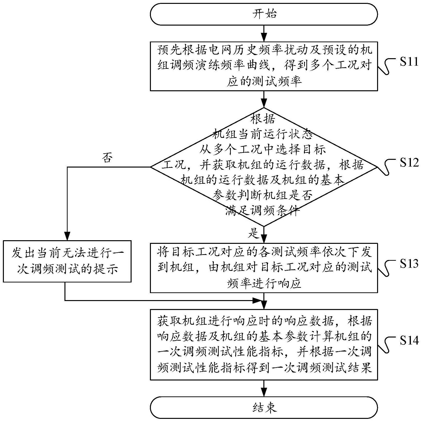 宁德时代获得发明专利授权：“面密度同步测量方法、装置、设备及介质”