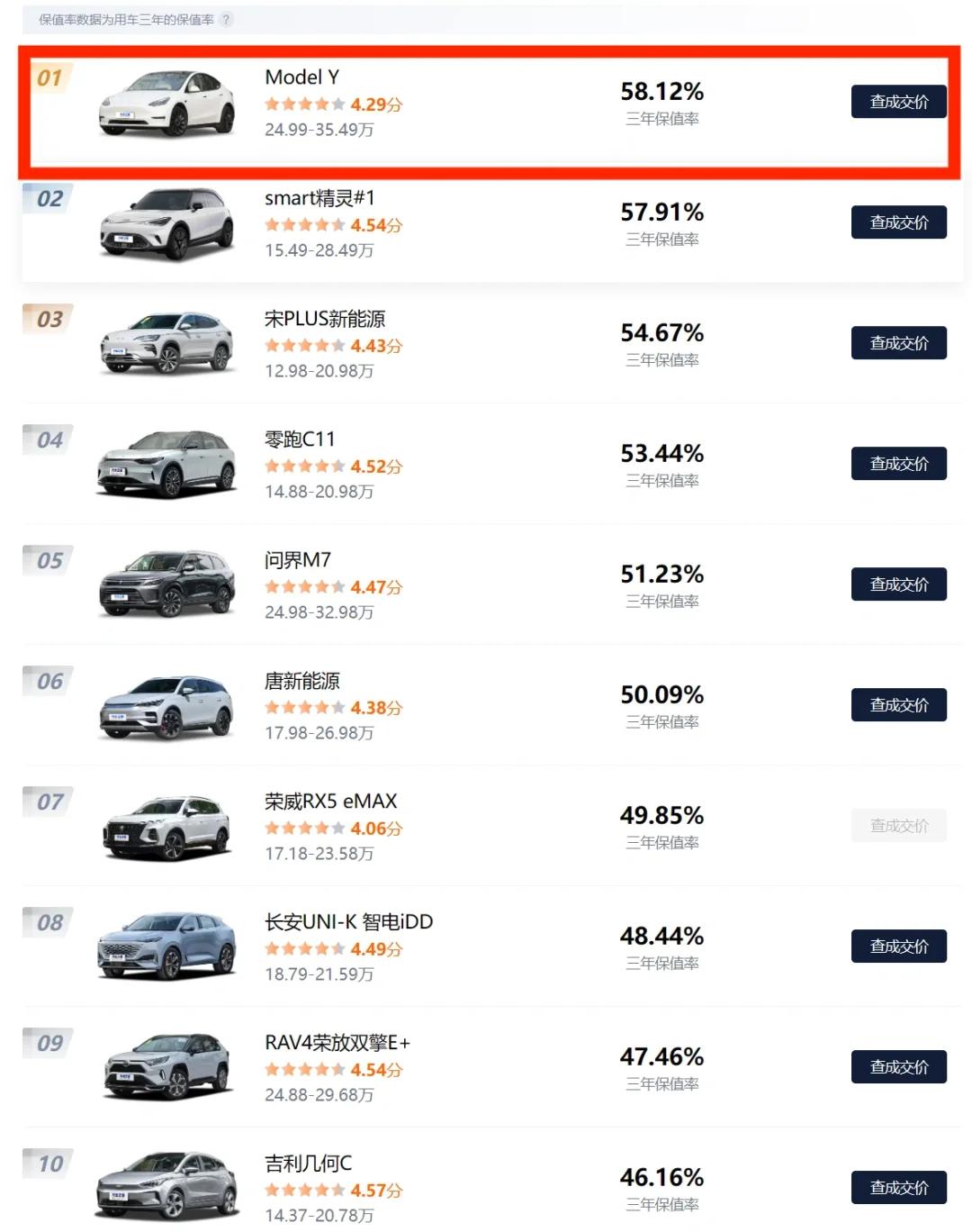 北京奔驰汽车有限公司召回部分国产EQA和EQB汽车 共计19481辆