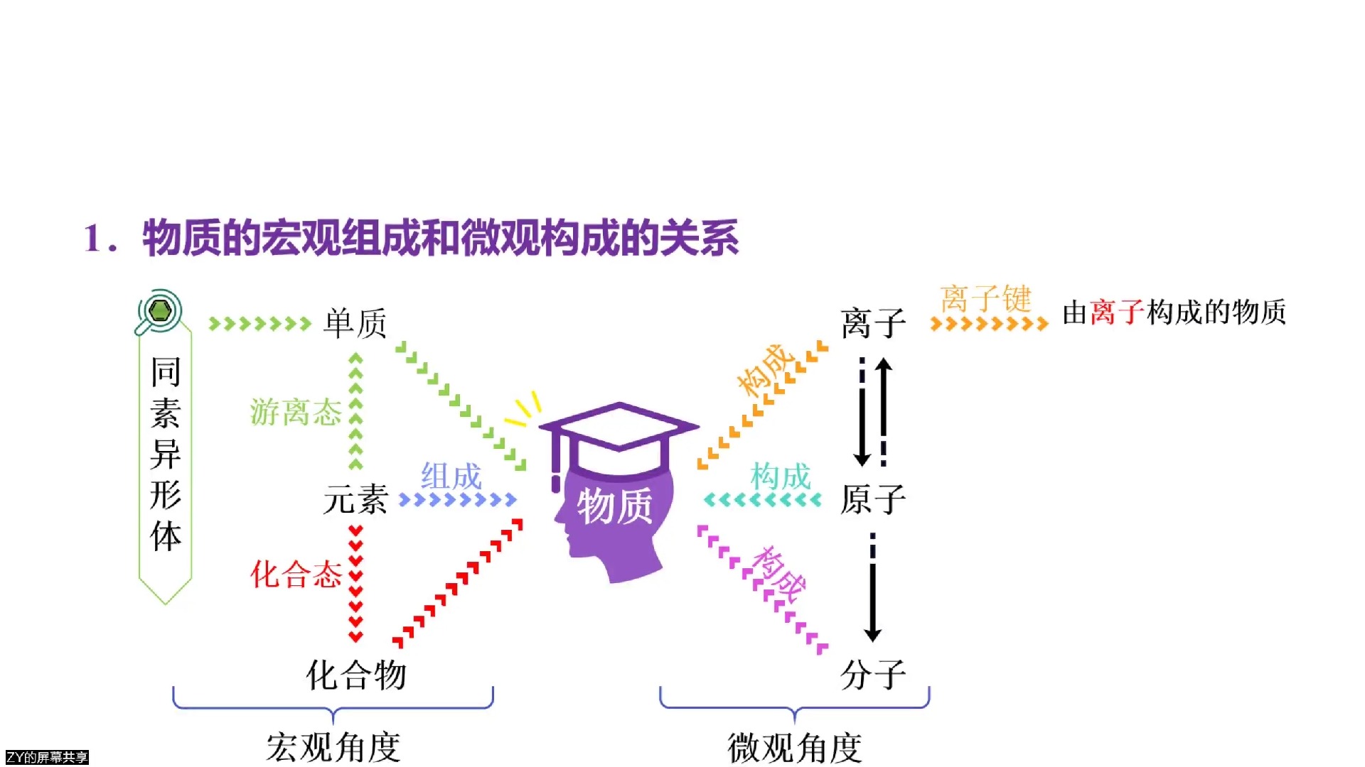 αβγδ社会动力学模型：基于经典命题的整合性重构与扬弃