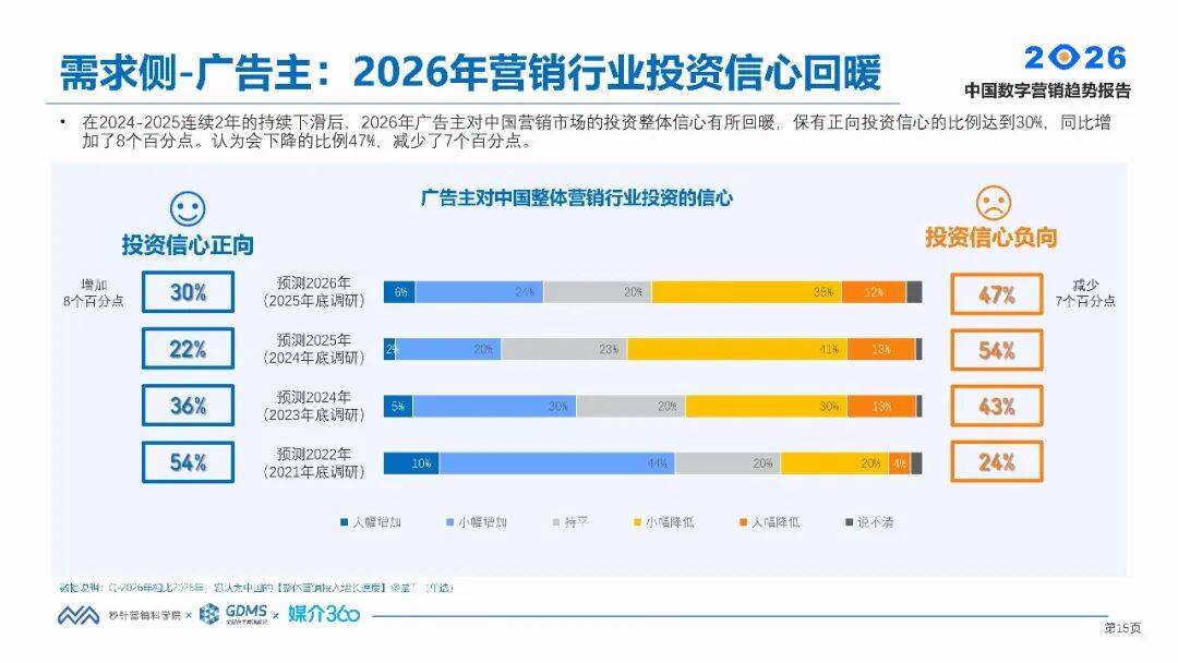 2026年乡村振兴行业市场深度调研及发展趋势预测_人保车险,人保财险政银保 