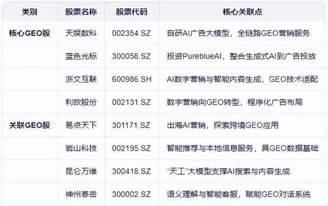 订单与股价齐飞！AI引爆需求，这个传统板块成了“香馍馍”