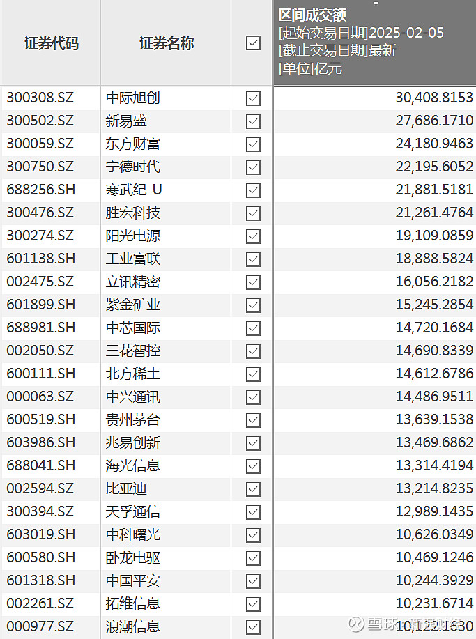 多个重要指数涨幅超50%！农历蛇年A股完美收官，马年如何走？