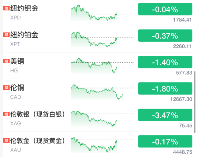 进步与再平衡：愿黄金时代永不落幕