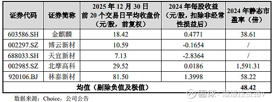打新必看 | 1月6日两只新股申购