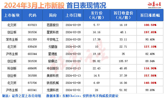 打新必看 | 1月6日两只新股申购