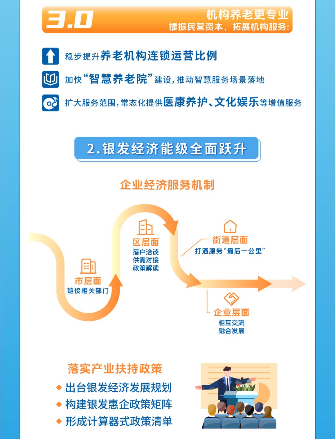 加快培育服务消费新增长点，这场发布会划了重点