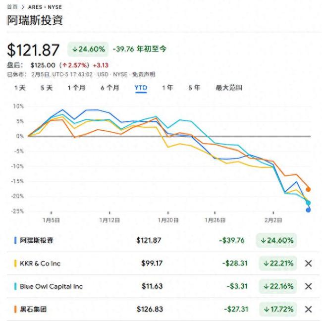 十年垂直软件研发经验：我对行业抛售潮的看法
