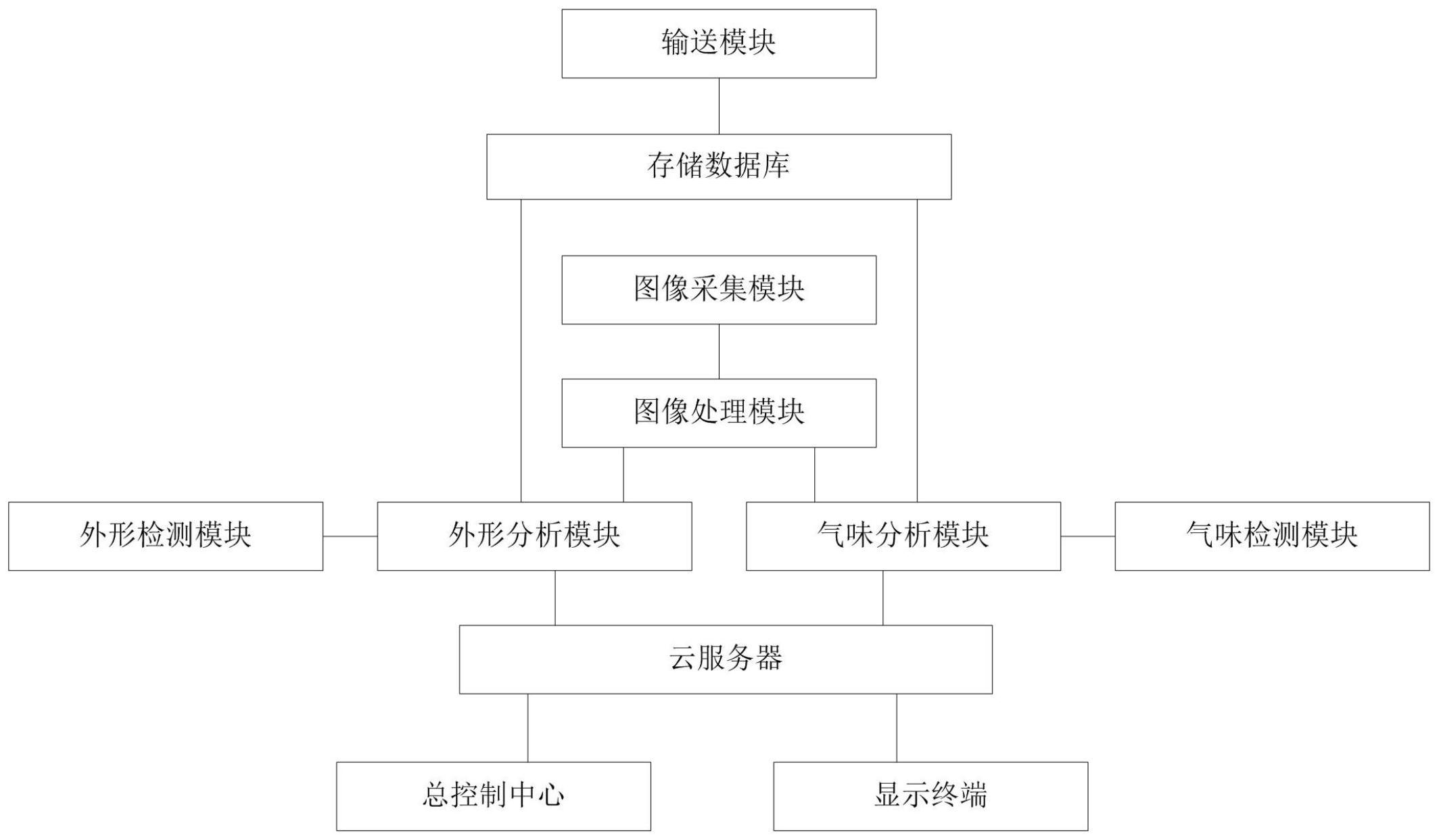 中科飞测获得发明专利授权：“一种检测系统及检测方法”