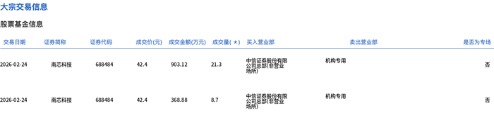 奕瑞科技大宗交易成交5018.00万元