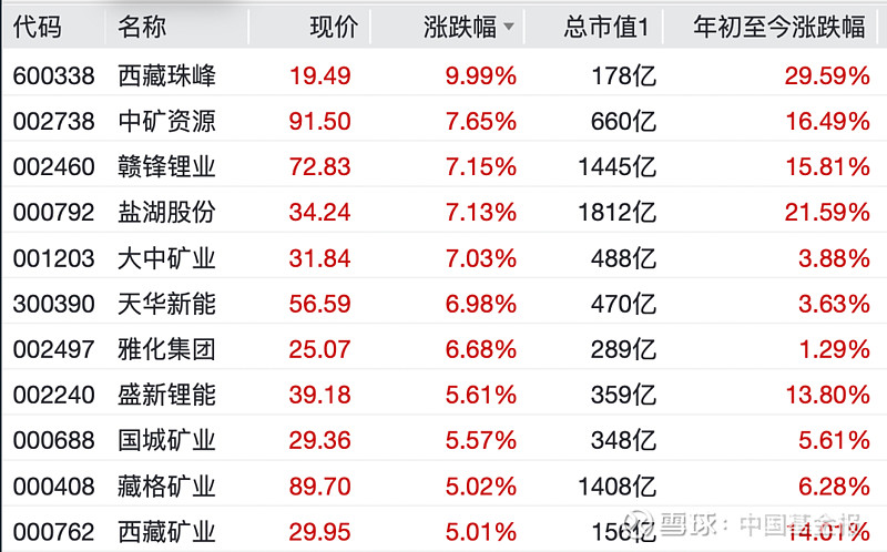 多个板块存在结构性机遇 公募研判A股市场新叙事