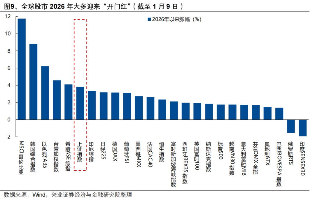 多个板块存在结构性机遇 公募研判A股市场新叙事