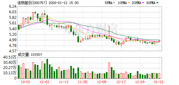 中科海讯：截至2026年2月13日公司股东户数为20,306户