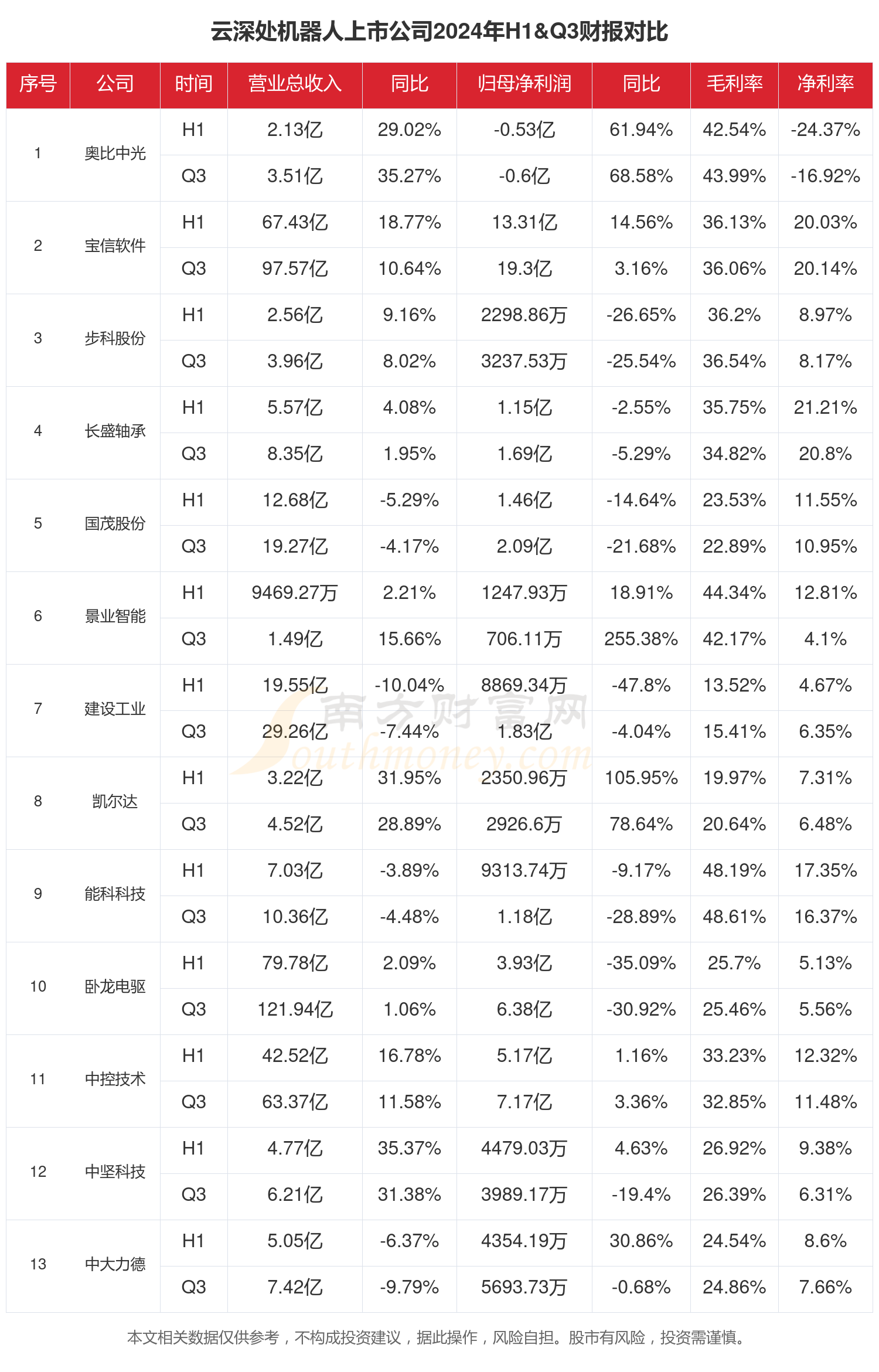 中科海讯：截至2026年2月13日公司股东户数为20,306户