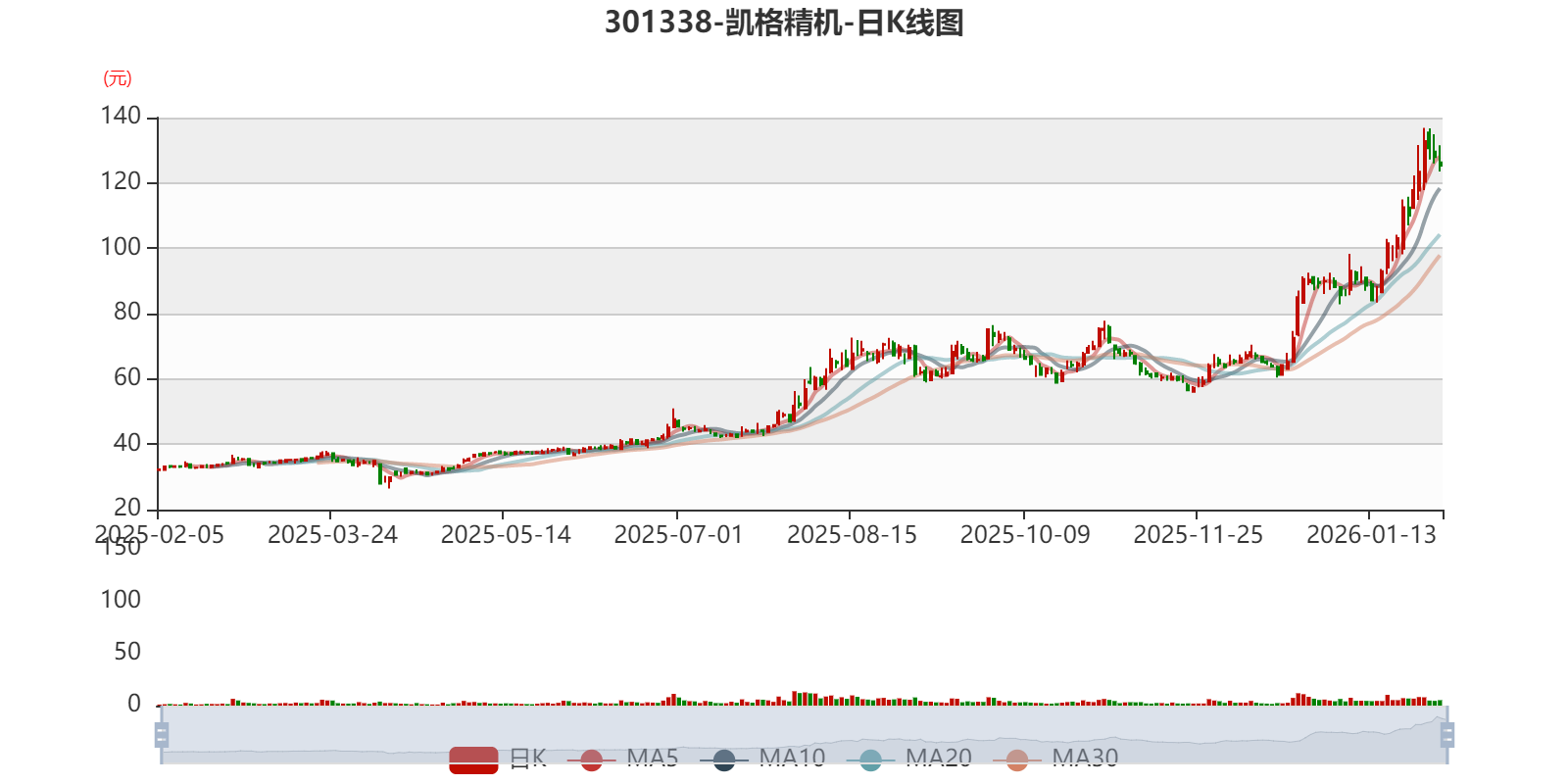 凯格精机：公司在锡量控制、成型一致性和精准对位方面有深厚的技术积累