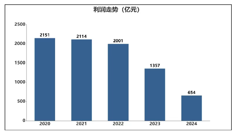 灿勤科技(688182.SH)：2025年度净利润1.2亿元，同比增长107.84%