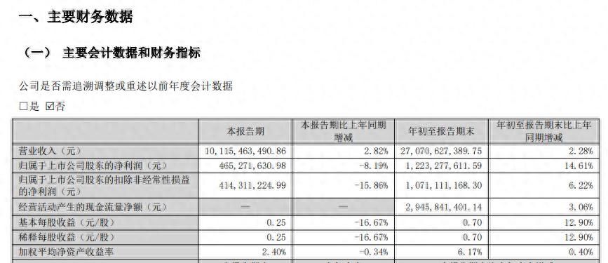 东山精密：截止至2026年2月13日，公司股东总户数116,160户