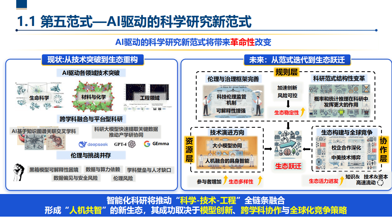 智能计算新范式将无线通信融入神经网络