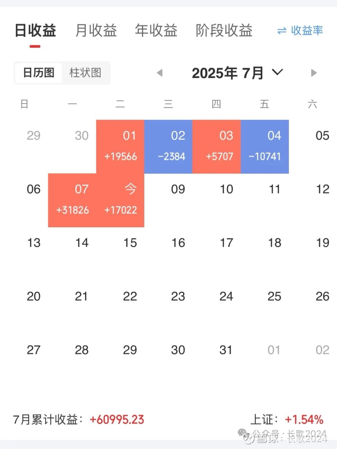 *ST万方连收6个涨停板