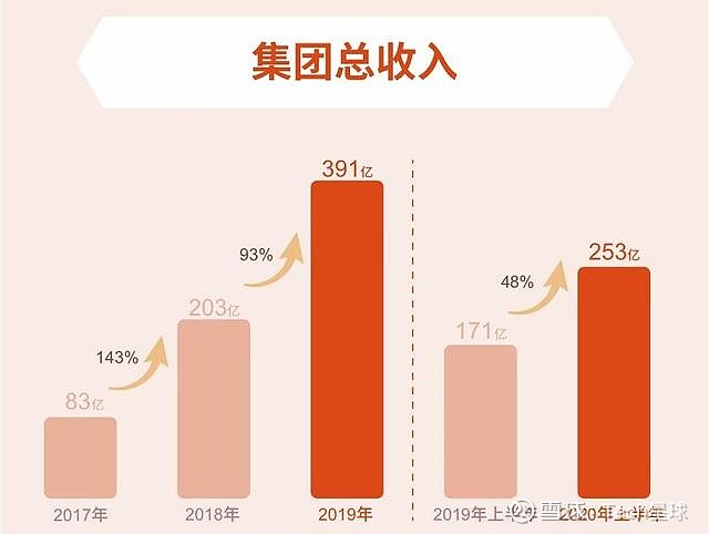 快手概念下跌0.56%，11股主力资金净流出超亿元