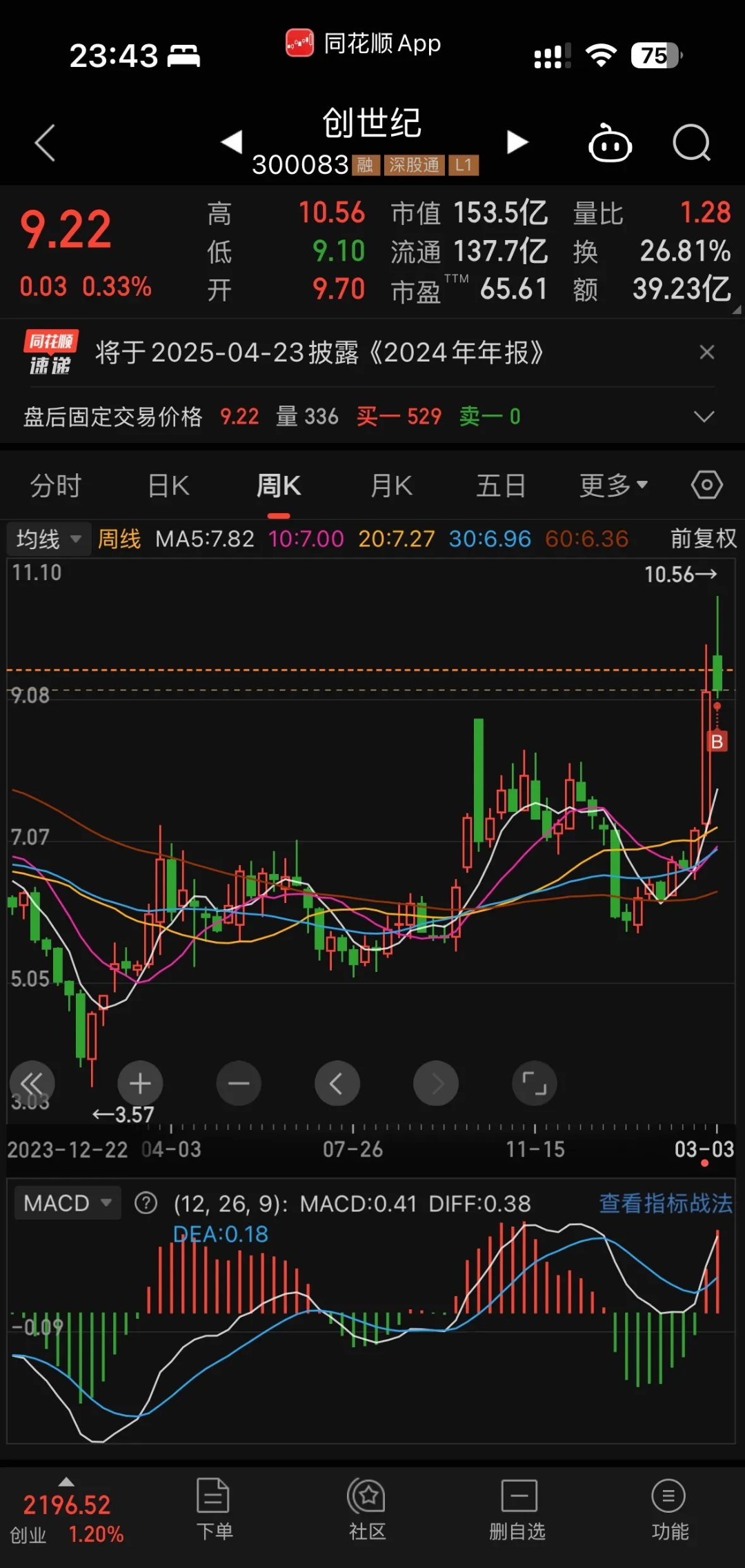 快手概念下跌0.56%，11股主力资金净流出超亿元