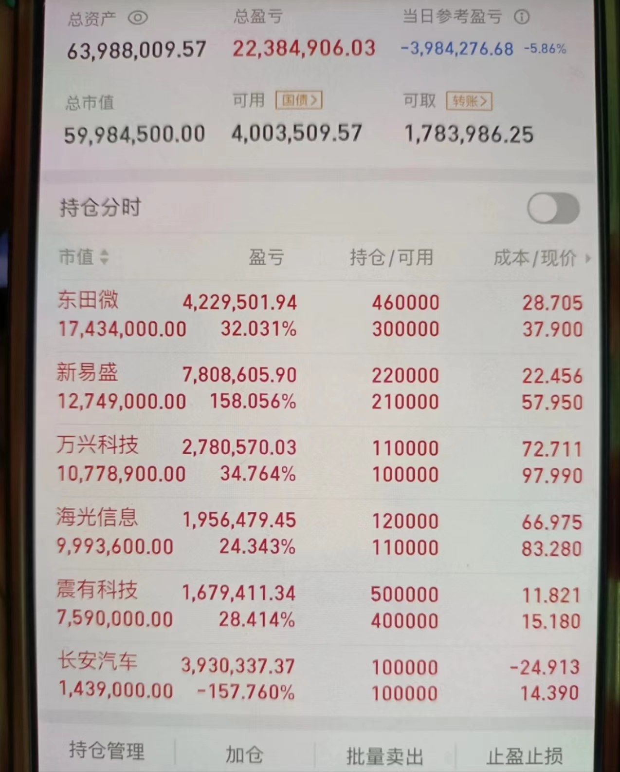 兵装重组概念下跌0.89%，主力资金净流出6股