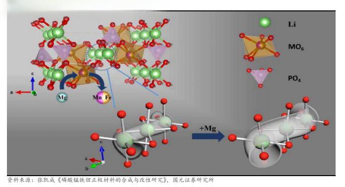粤桂股份：云硫新材10万吨/年精制湿法磷酸项目属于公司在磷化工和新能源材料方面的战略布局