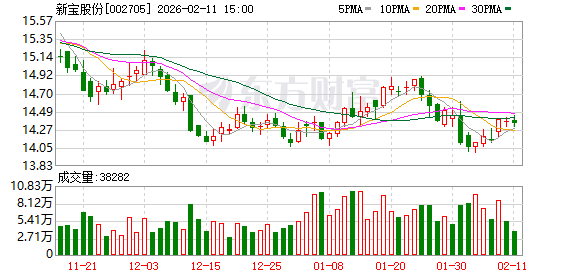 侨源股份：截至2026年2月23日，公司股东总数是7256户