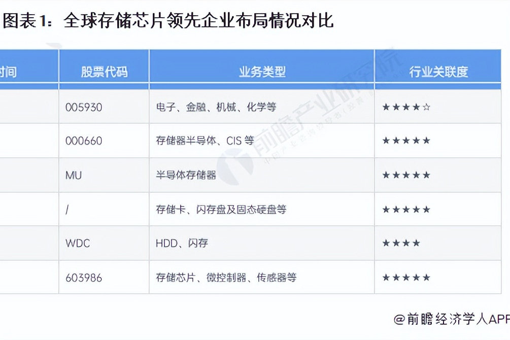 SK海力士拟投资150亿美元扩产