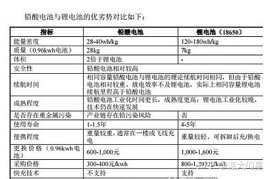 博力威获得实用新型专利授权：“一种储能电池及用电装置”